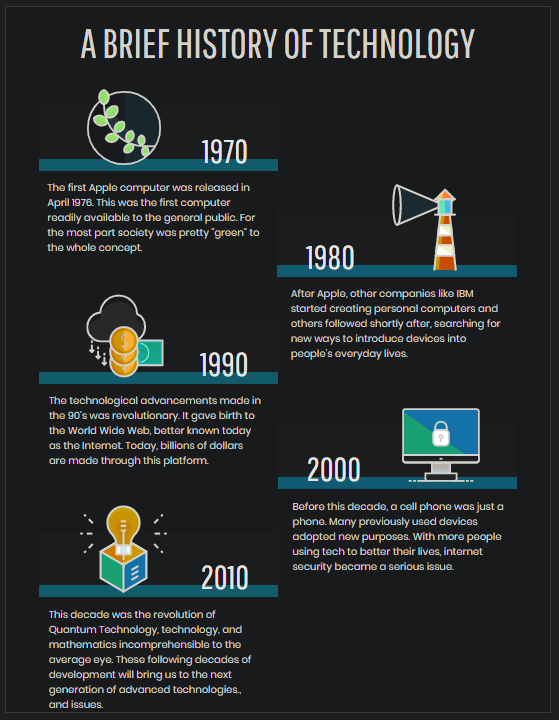 The History of Tech – A Quantum World