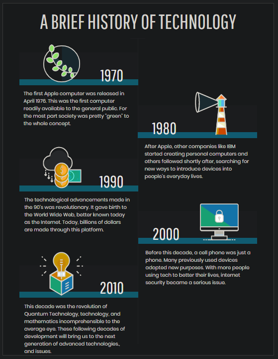 phd history of technology